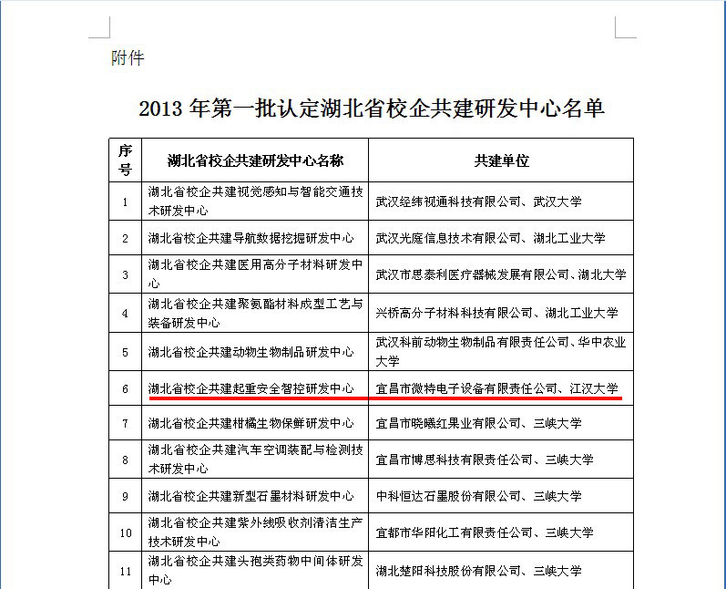 2013年第一批認定湖北省校企
