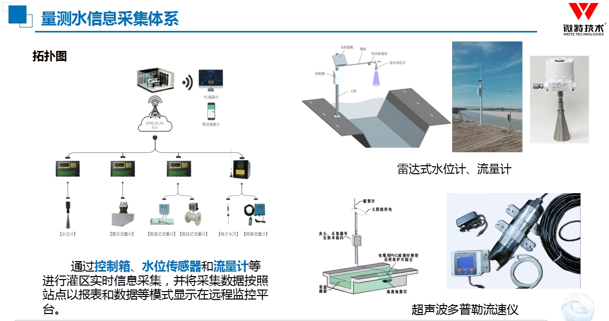 灌區信息化建設量測水信息采集體系.jpg
