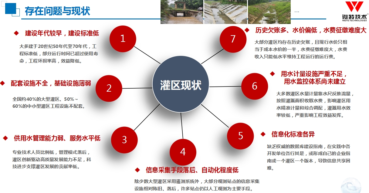 灌區信息化存在的問題與現狀.jpg