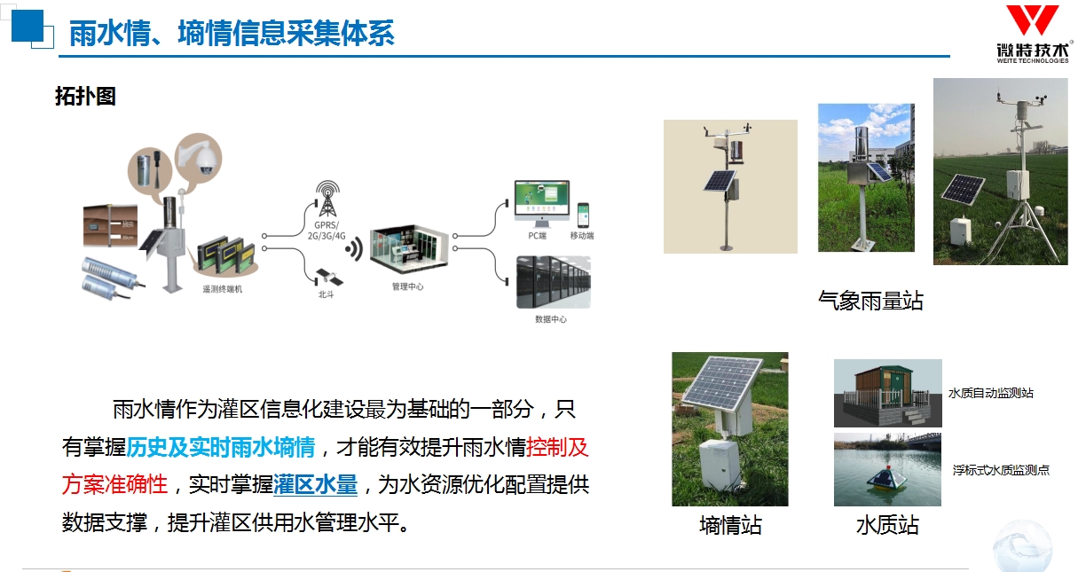 灌區信息化建設雨水情、墑情信息采集體系.jpg